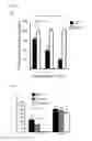 Fig. 27 - Dendritic cell immune receptor activator, method for activating dendritic cell immune receptor, osteoclast formation inhibitor, method for inhibiting osteoclast formation, dendritic cell differentiation/proliferation inhibitor, method for inhibiting dendritic cell differentiation/proliferation, cytokine production inhibitor, method for inhibiting cytokine production, therapeutic method and screening method