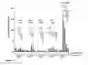 Fig. 26 - Chimeric antigen receptor and methods of use thereof