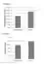 Fig. 12 - STEM CELL SUBPOPULATIONS WITH DIFFERENTIAL GSTT1 EXPRESSION OR GENOTYPE
