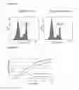 Fig. 14 - STEM CELL SUBPOPULATIONS WITH DIFFERENTIAL GSTT1 EXPRESSION OR GENOTYPE