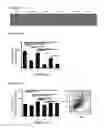 Fig. 15 - STEM CELL SUBPOPULATIONS WITH DIFFERENTIAL GSTT1 EXPRESSION OR GENOTYPE