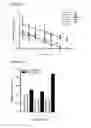 Fig. 17 - STEM CELL SUBPOPULATIONS WITH DIFFERENTIAL GSTT1 EXPRESSION OR GENOTYPE