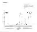 Fig. 18 - STEM CELL SUBPOPULATIONS WITH DIFFERENTIAL GSTT1 EXPRESSION OR GENOTYPE