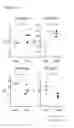 Fig. 26 - STEM CELL SUBPOPULATIONS WITH DIFFERENTIAL GSTT1 EXPRESSION OR GENOTYPE
