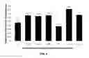 Fig. 05 - COMPOSITION CONTAINING PSEUDOMONAS AERUGINOSA CULTURE SOLUTION EXTRACT HAVING ANTIBIOTIC AND ANTISEPTIC ACTIVITIES, AND USE THEREOF