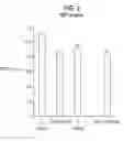 Fig. 03 - Compositions comprising bacterial strains