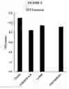 Fig. 03 - Compositions comprising bacterial strains