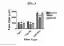 Fig. 05 - MITOCHONDRIAL-TARGETED ANTIOXIDANTS PROTECT AGAINST MECHANICAL VENTILATION-INDUCED DIAPHRAGM DYSFUNCTION AND SKELETAL MUSCLE ATROPHY