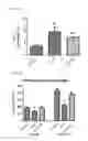 Fig. 24 - MITOCHONDRIAL-TARGETED ANTIOXIDANTS PROTECT AGAINST MECHANICAL VENTILATION-INDUCED DIAPHRAGM DYSFUNCTION AND SKELETAL MUSCLE ATROPHY