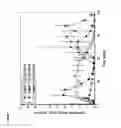 Fig. 02 - OCTREOTIDE DEPOT FORMULATION WITH CONSTANTLY HIGH EXPOSURE LEVELS