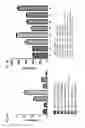 Fig. 03 - Vault complexes for cytokine delivery