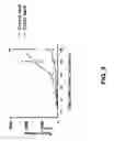 Fig. 04 - Vault complexes for cytokine delivery
