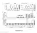 Fig. 09 - Modulation of cellular stress using a B-cell oxidative and/or endoplasmic reticulum stress inhibitor and a targeting agent