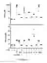 Fig. 25 - Modulation of cellular stress using a B-cell oxidative and/or endoplasmic reticulum stress inhibitor and a targeting agent