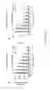 Fig. 26 - Modulation of cellular stress using a B-cell oxidative and/or endoplasmic reticulum stress inhibitor and a targeting agent