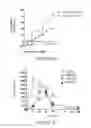 Fig. 28 - Modulation of cellular stress using a B-cell oxidative and/or endoplasmic reticulum stress inhibitor and a targeting agent