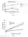 Fig. 05 - Methods for treatment of conditions associated with elevated triglycerides with an ANGPTL8 polypeptide fragment