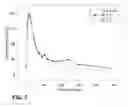 Fig. 07 - Use of ultrarapid acting insulin