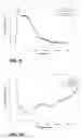 Fig. 09 - Use of ultrarapid acting insulin