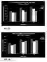Fig. 17 - Use of ultrarapid acting insulin