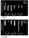 Fig. 19 - Use of ultrarapid acting insulin