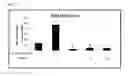 Fig. 08 - Anti-inflammatory peptides and composition comprising the same