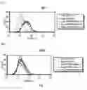 Fig. 04 - IMMUNOGENIC GLYCOPEPTIDES, COMPOSITION COMPRISING THE GLYCOPEPTIDES AND USE THEREOF