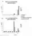 Fig. 07 - IMMUNOGENIC GLYCOPEPTIDES, COMPOSITION COMPRISING THE GLYCOPEPTIDES AND USE THEREOF