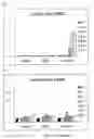 Fig. 16 - IMMUNOGENIC GLYCOPEPTIDES, COMPOSITION COMPRISING THE GLYCOPEPTIDES AND USE THEREOF