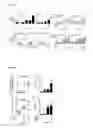 Fig. 07 - Treatment or prevention of melanoma using photochemical internalization of a melanoma antigen