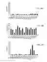 Fig. 08 - Methods and materials for treating cancer