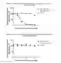 Fig. 04 - IMMUNOTHERAPY USING CELL-TARGETING MOLECULES COMPRISING SHIGA TOXIN A SUBUNIT EFFECTORS AND CD8+ T-CELL EPITOPES