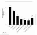 Fig. 06 - Mucosal adjuvants and delivery systems