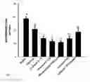 Fig. 07 - Mucosal adjuvants and delivery systems