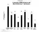 Fig. 08 - Mucosal adjuvants and delivery systems