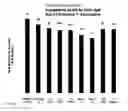 Fig. 09 - Mucosal adjuvants and delivery systems