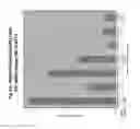Fig. 12 - Compositions comprising a combination of nivolumab and ipilimumab