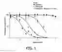 Fig. 02 - Bio-orthogonal drug activation