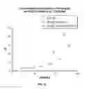 Fig. 20 - Anti-factor D antibody variant conjugates and uses thereof
