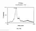Fig. 22 - Anti-factor D antibody variant conjugates and uses thereof
