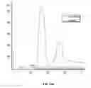 Fig. 23 - Anti-factor D antibody variant conjugates and uses thereof