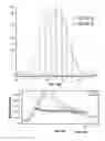 Fig. 24 - Anti-factor D antibody variant conjugates and uses thereof