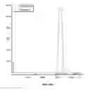 Fig. 25 - Anti-factor D antibody variant conjugates and uses thereof