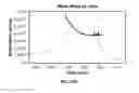 Fig. 29 - Anti-factor D antibody variant conjugates and uses thereof