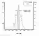 Fig. 32 - Anti-factor D antibody variant conjugates and uses thereof