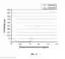Fig. 40 - Anti-factor D antibody variant conjugates and uses thereof