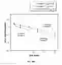 Fig. 47 - Anti-factor D antibody variant conjugates and uses thereof