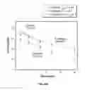 Fig. 48 - Anti-factor D antibody variant conjugates and uses thereof