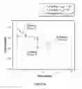 Fig. 50 - Anti-factor D antibody variant conjugates and uses thereof