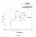 Fig. 52 - Anti-factor D antibody variant conjugates and uses thereof